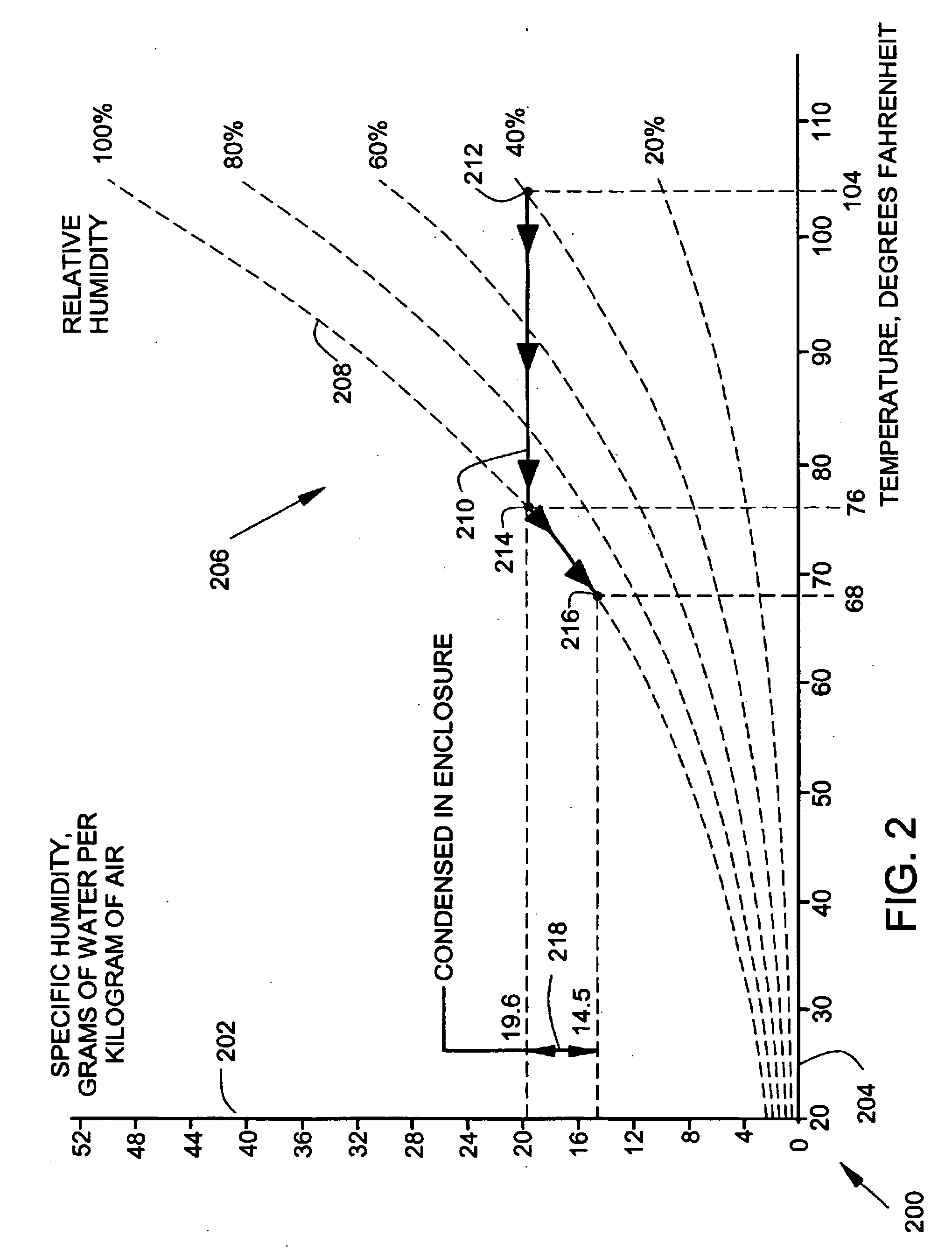 Condensation compensation in a motion control system