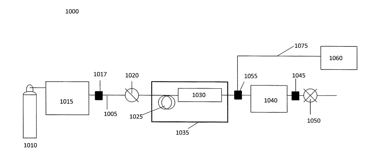 Modulated flame gas flow rates in flame-based detectors