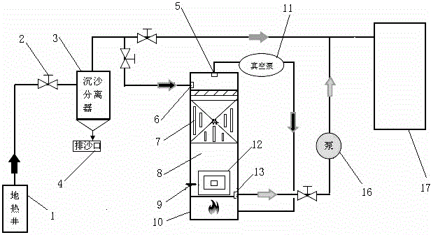 Gas soluble water separation technology device
