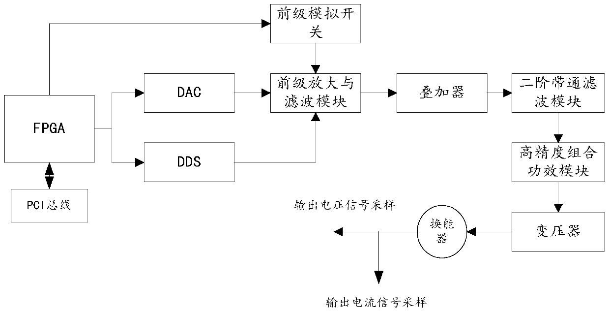 A control system for the transducer of a low-power wire bonding machine