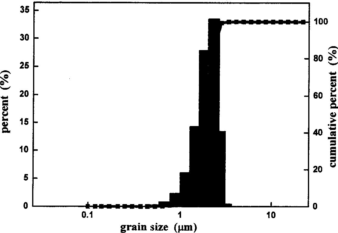 Lead zirconate titanate/silicon carbide composite ceramic materials and method for preparing same