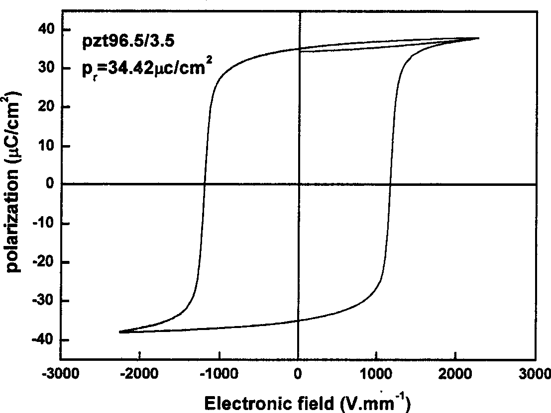 Lead zirconate titanate/silicon carbide composite ceramic materials and method for preparing same