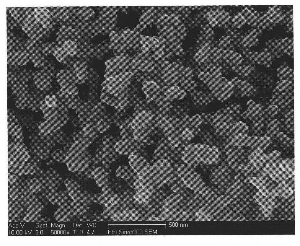 Preparation method of high-dispersion zirconium oxide nano powder