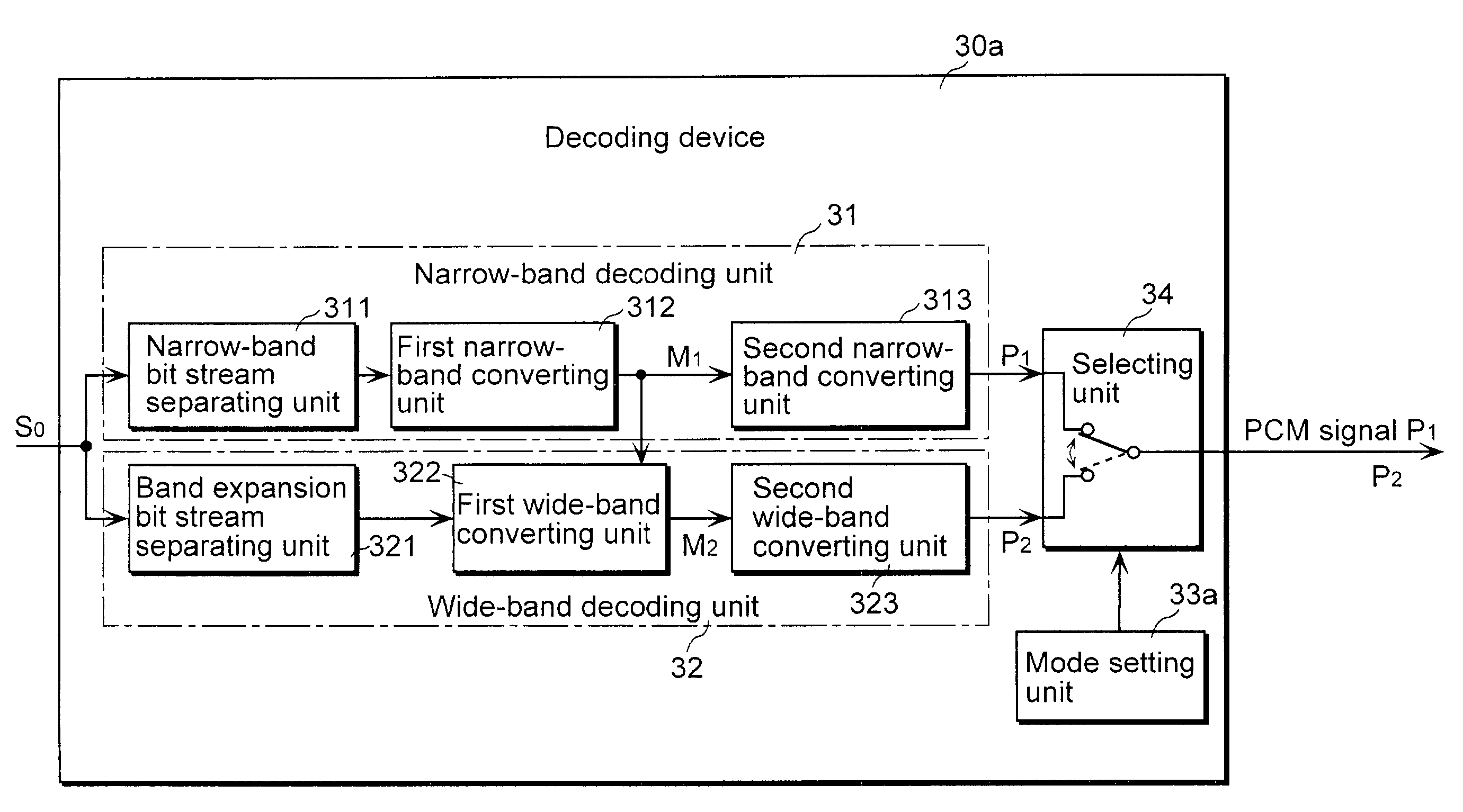Encoding device, decoding device, and system thereof utilizing band expansion information