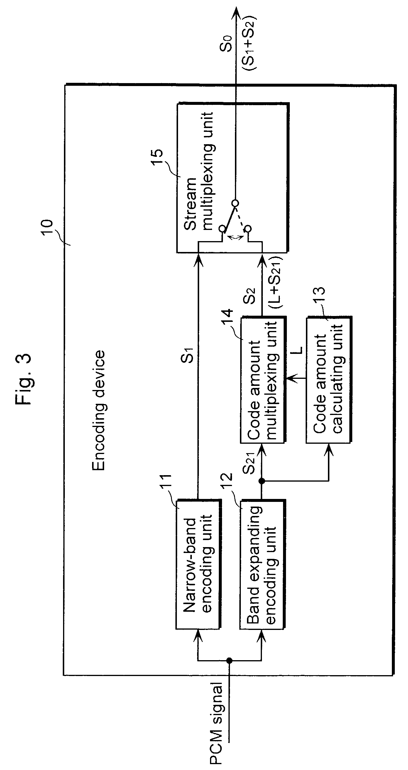 Encoding device, decoding device, and system thereof utilizing band expansion information