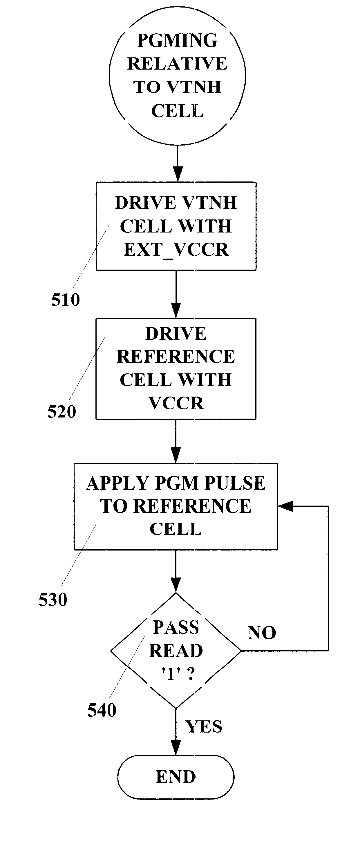 Method for programming a reference cell