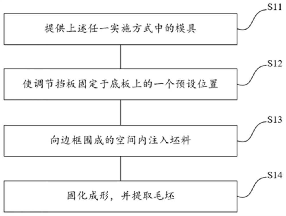 Manufacturing method of mold and blank