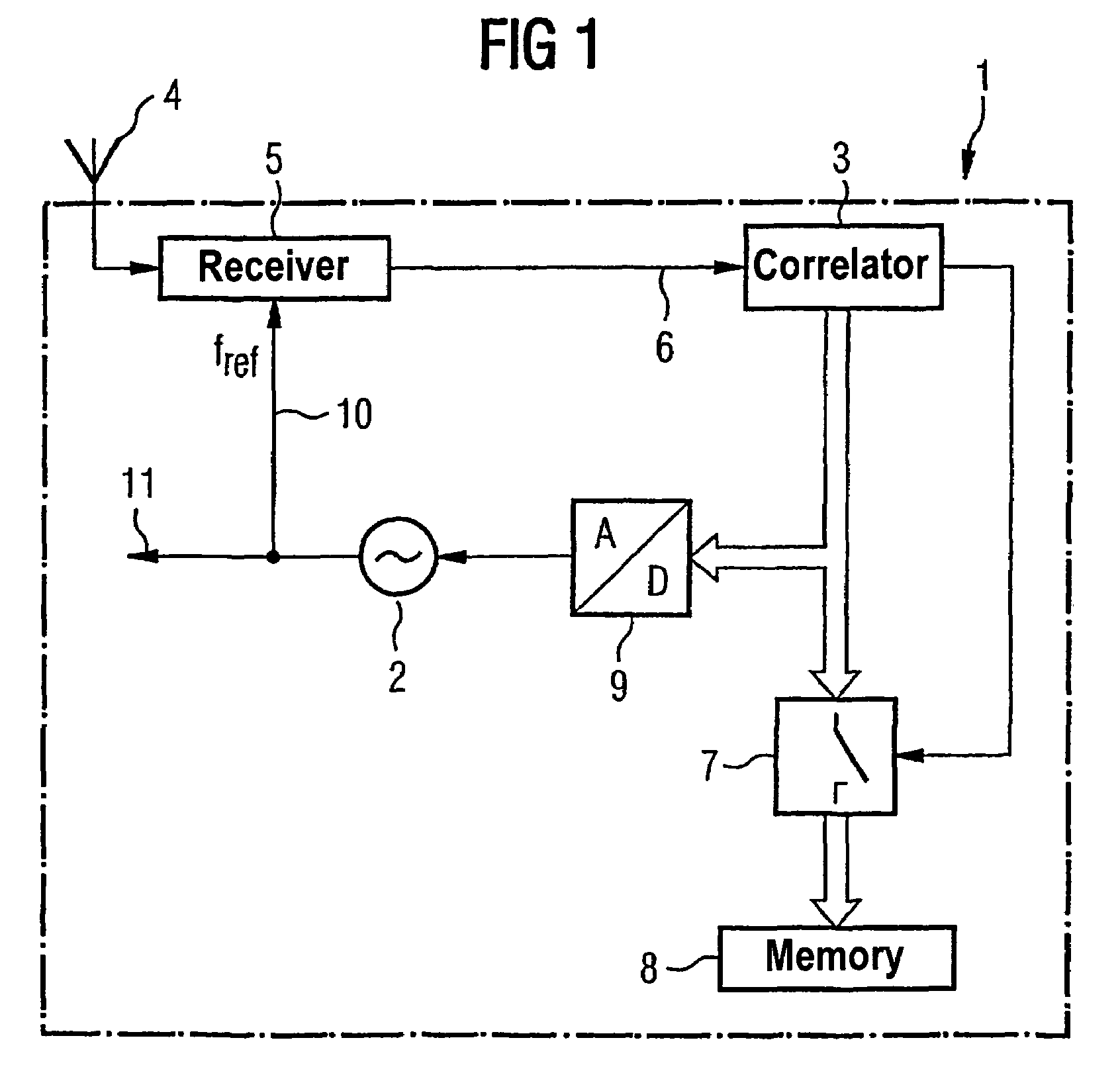 Method for calibrating the frequency of an RF oscillator in a mobile part of a mobile communications device