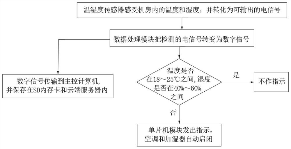 An English teaching computer monitoring device