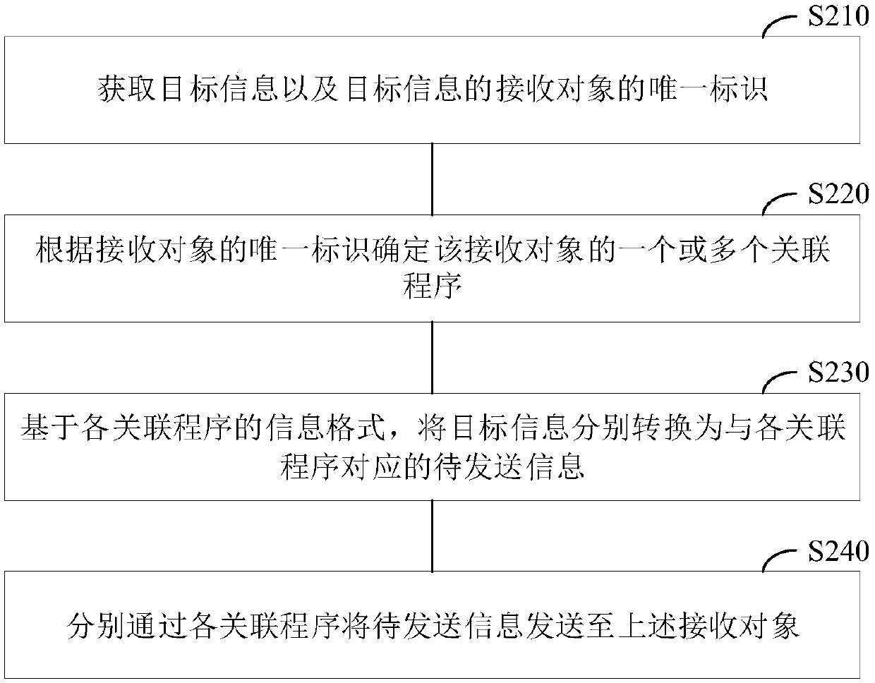 Information transmission management method and device, electronic device, and storage medium