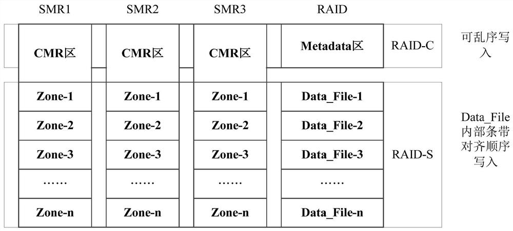RAID reconstruction method and device