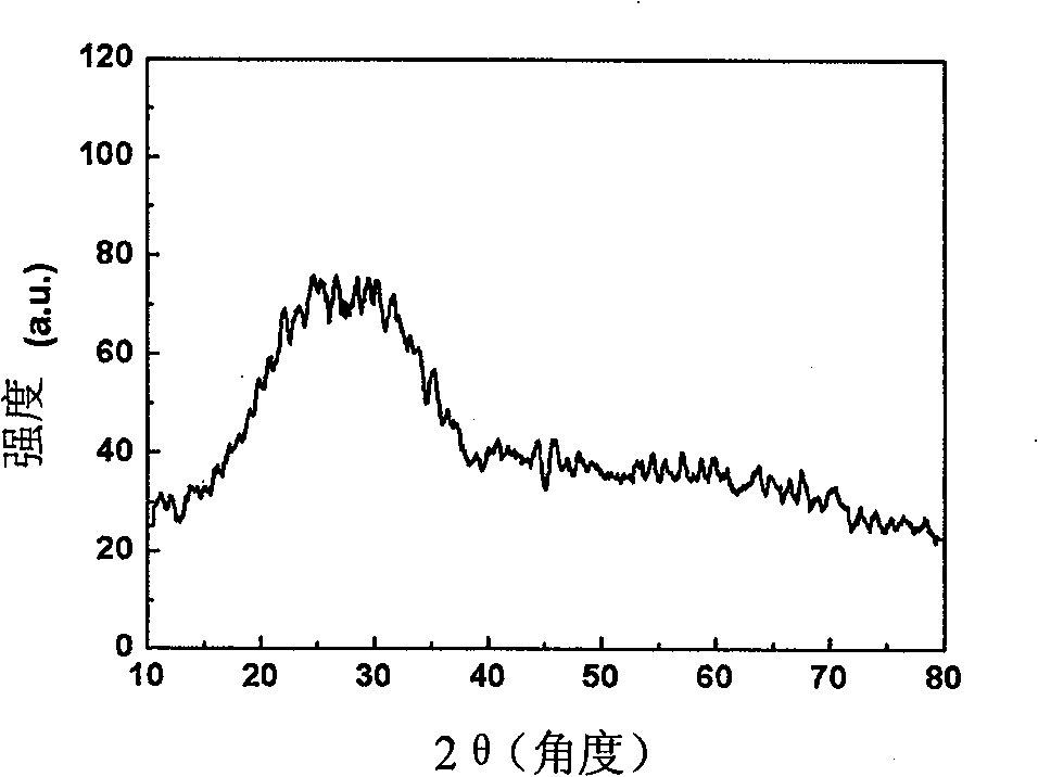 Method for preparing transparent, electric film of non-crystalline oxide