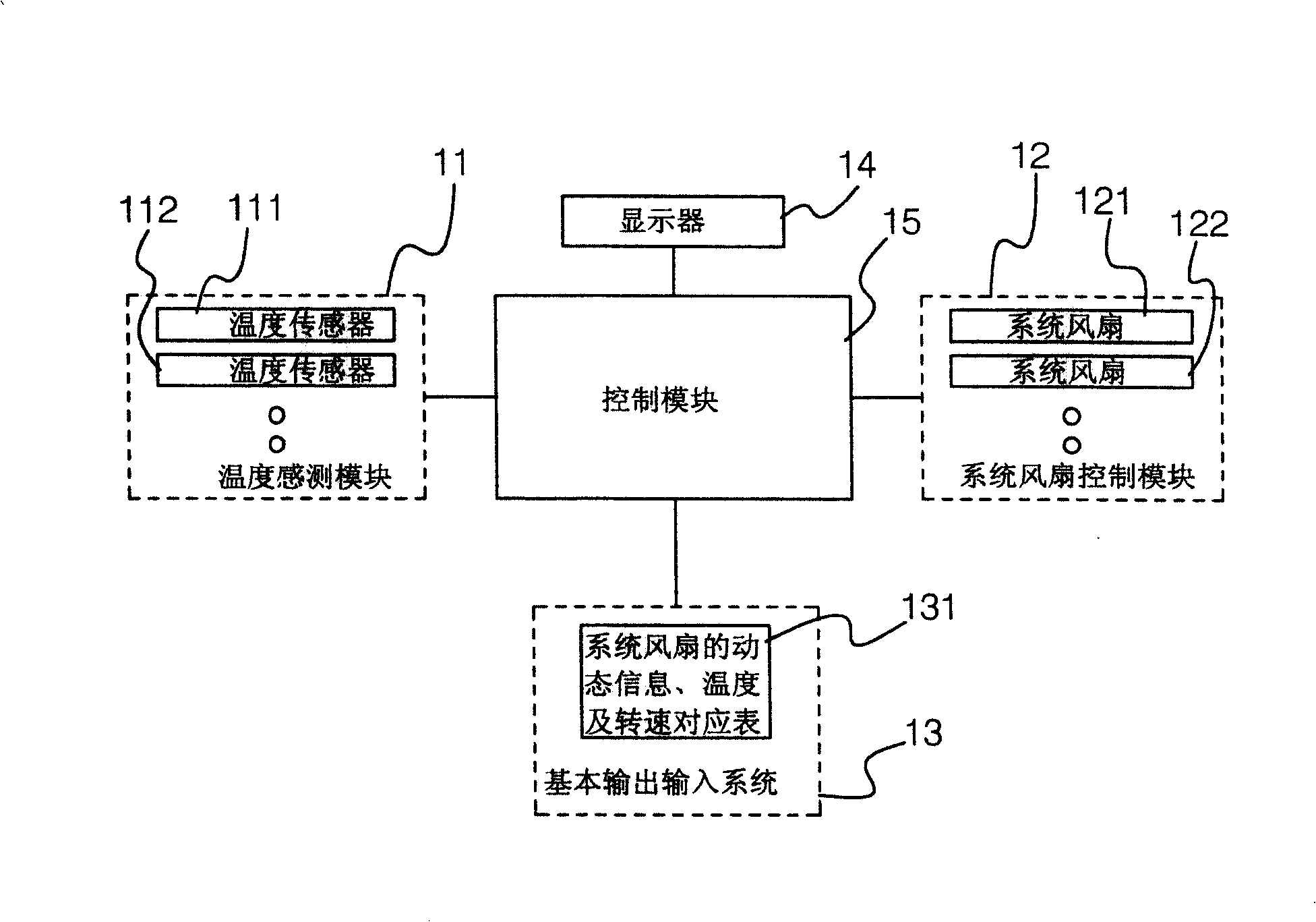 Method of controlling temperature