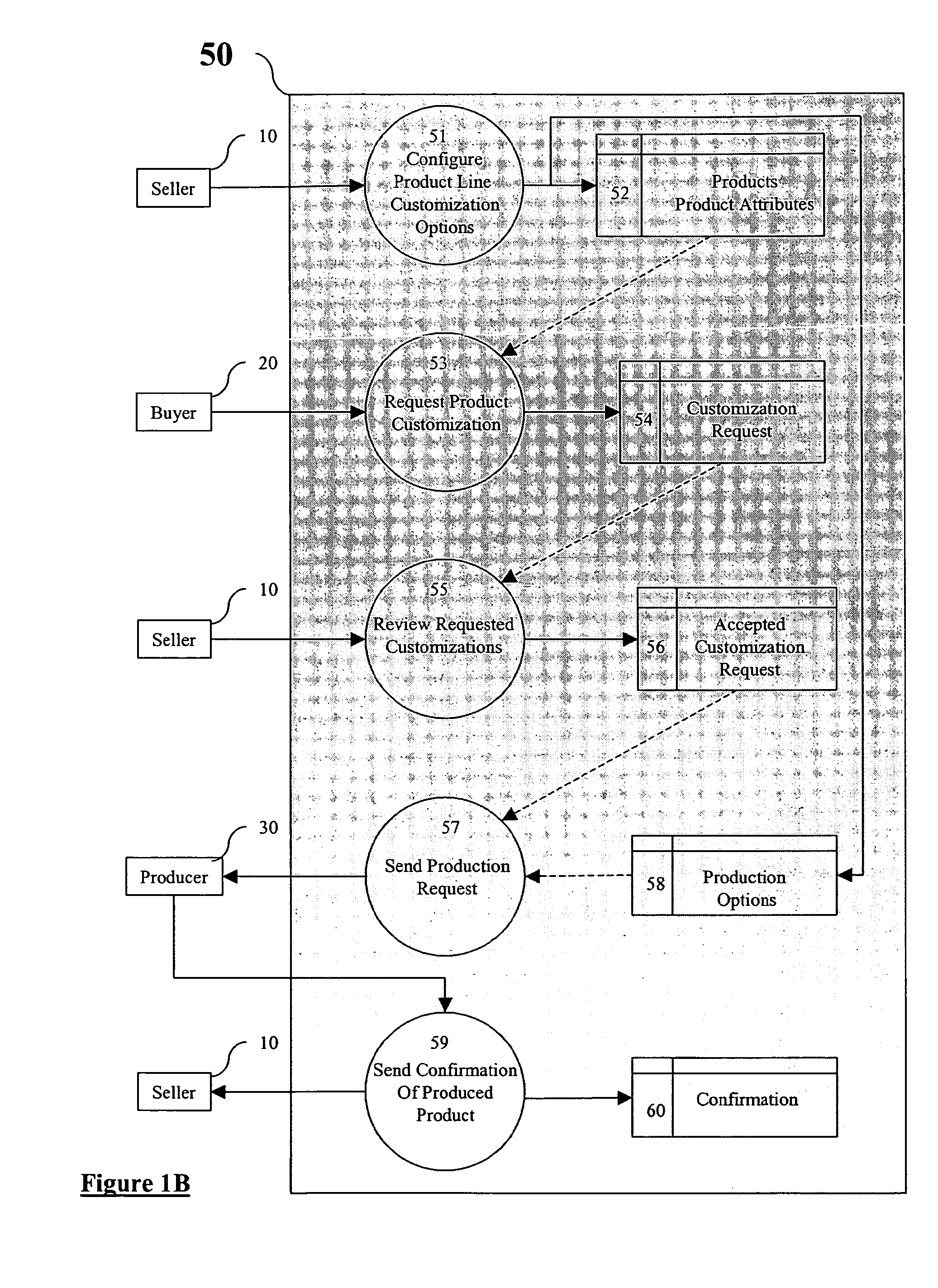 System and Method for Managing Product Customization