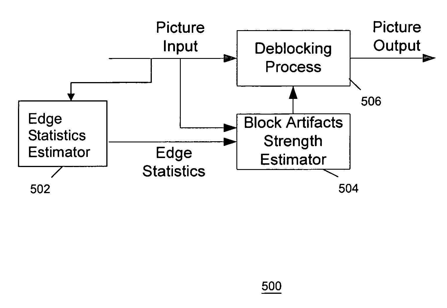 Estimation of block artifact strength based on edge statistics