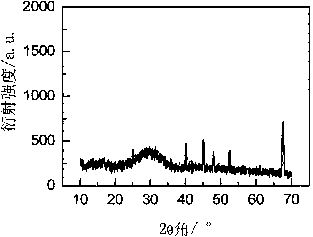 Rare-earth-ion-doped CaI2 microcrystalline glass and preparation method thereof