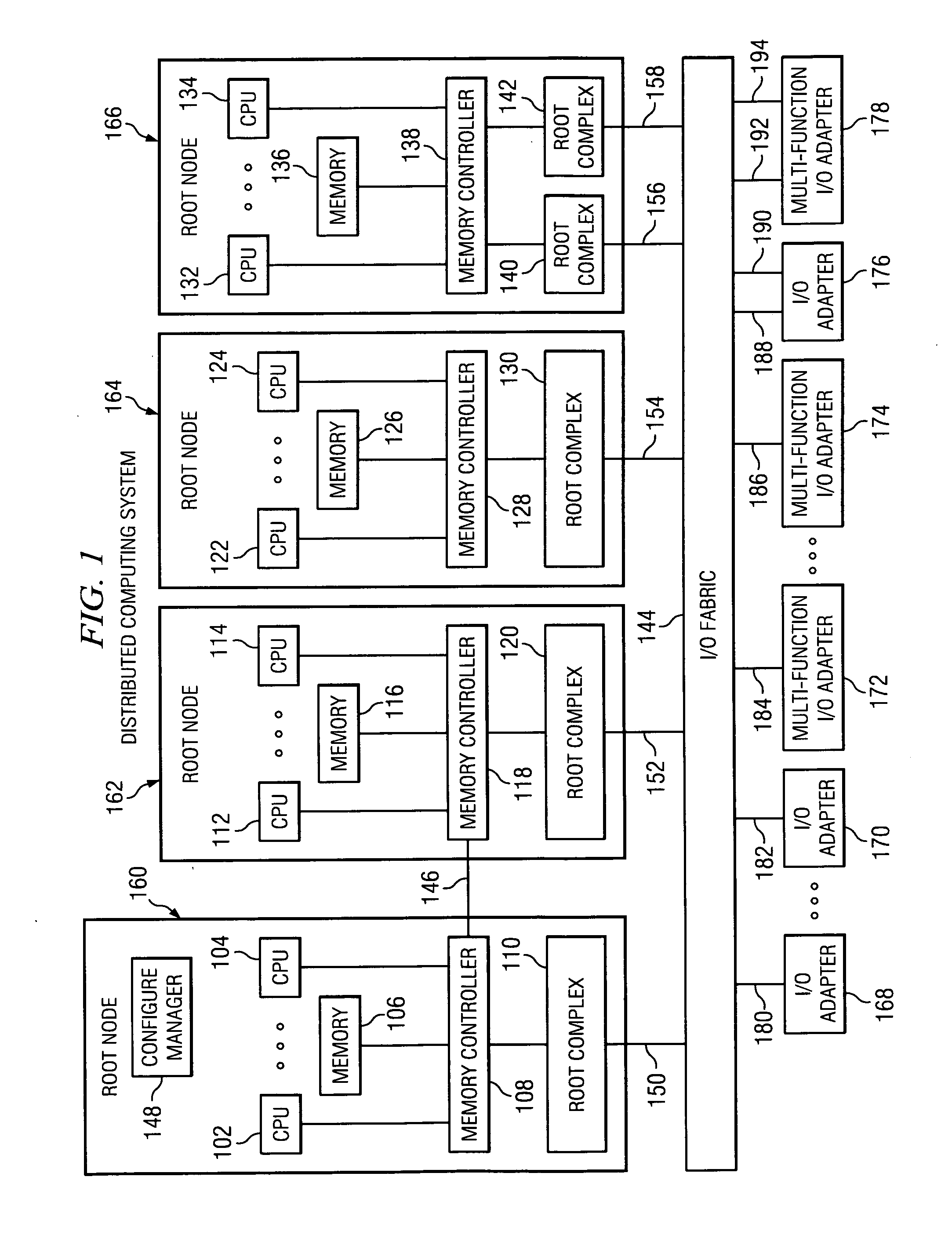 Method using a master node to control I/O fabric configuration in a multi-host environment