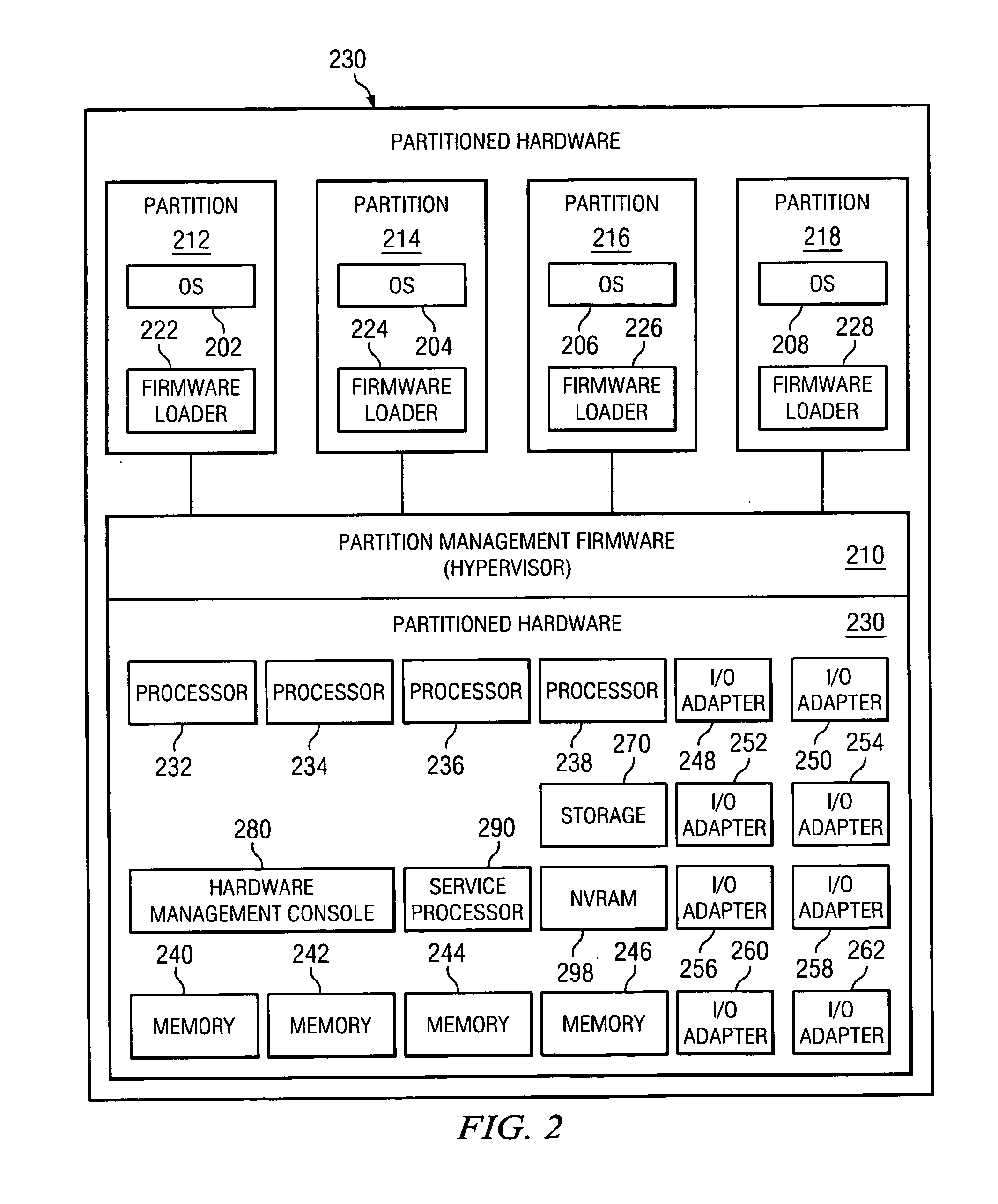 Method using a master node to control I/O fabric configuration in a multi-host environment
