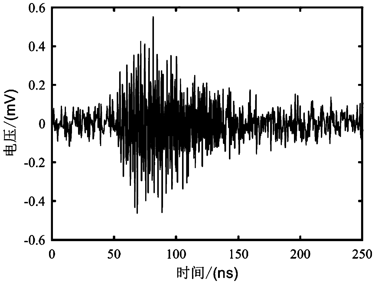 A Partial Discharge Direction Finding Method Based on UHF Phased Array Principle in Substation