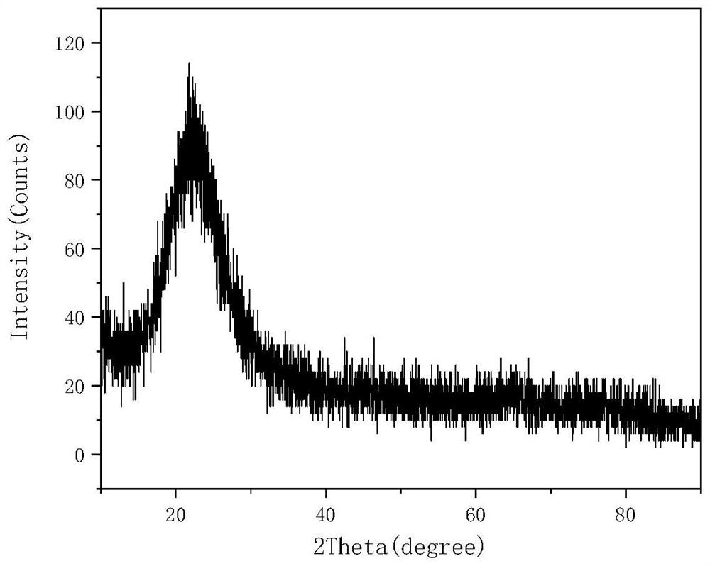 method-for-preparing-micro-nano-spherical-silicon-dioxide-by-using