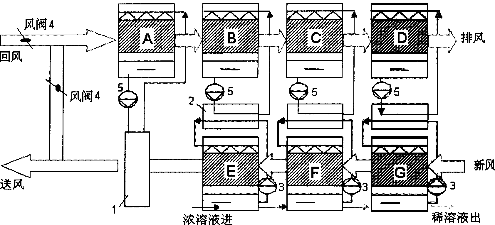 Whole-thermal reclaiming type thermal-drive solution ventilation processor set by using evaporative cooling of return air