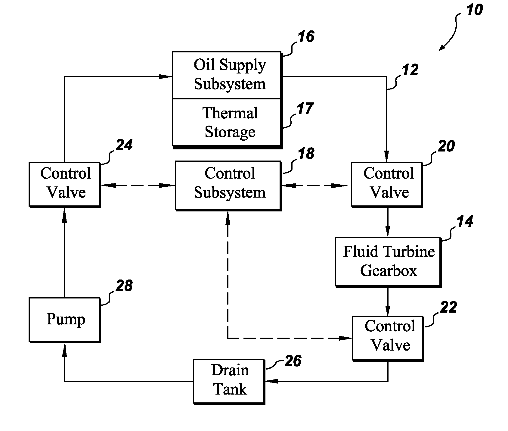 Lubrication of fluid turbine gearbox during idling or loss of electric grid
