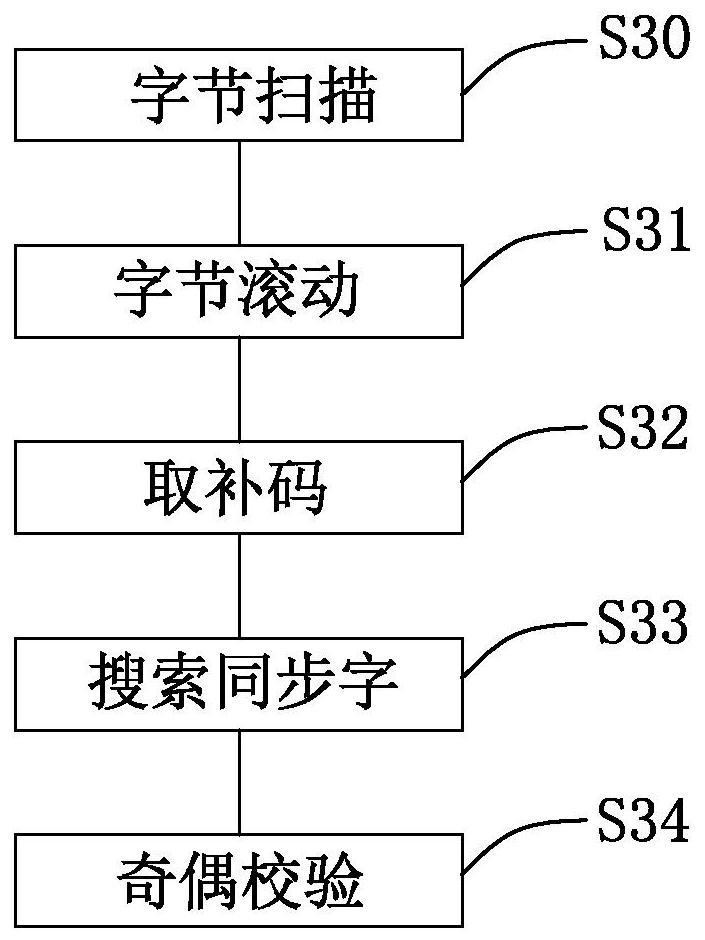 GNSS-based differential positioning method and its positioning system