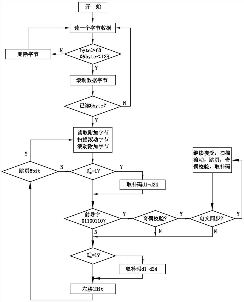 GNSS-based differential positioning method and its positioning system