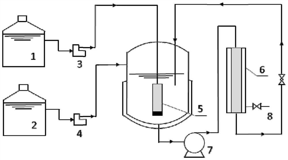 A membrane-like fenton process for wastewater treatment