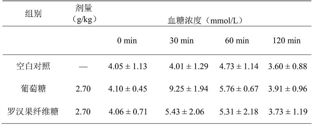 Siraitia grosvenorii cellulose sugar with low glycemic index and preparation method thereof