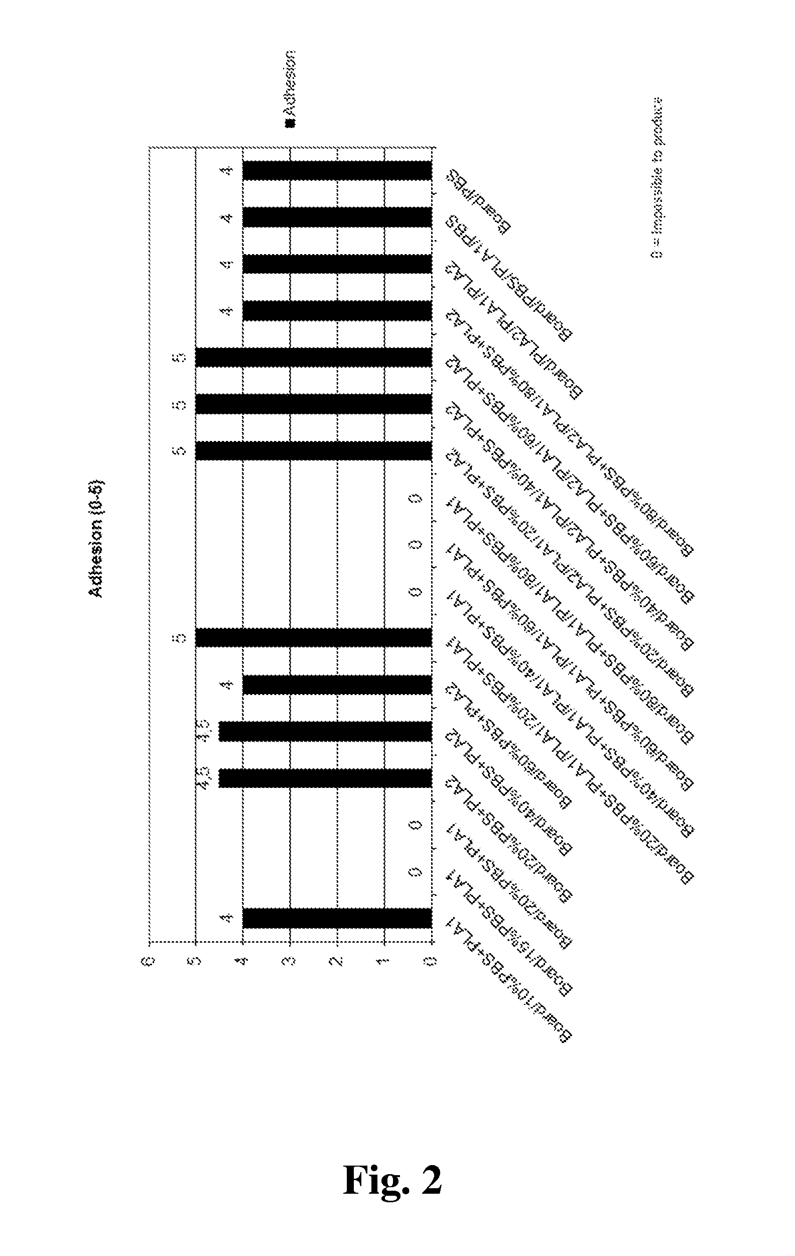 Method for manufacturing biodegradable packaging material, biodegradable packaging material and a package or a container made thereof