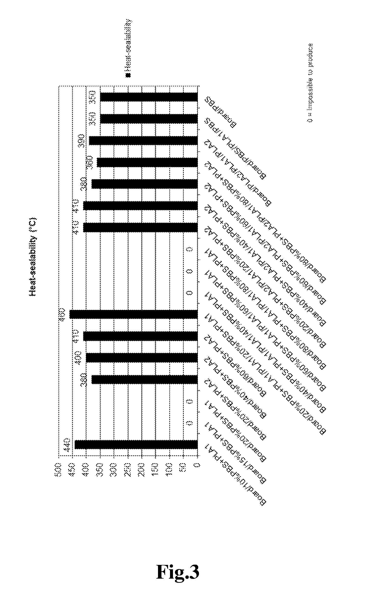 Method for manufacturing biodegradable packaging material, biodegradable packaging material and a package or a container made thereof