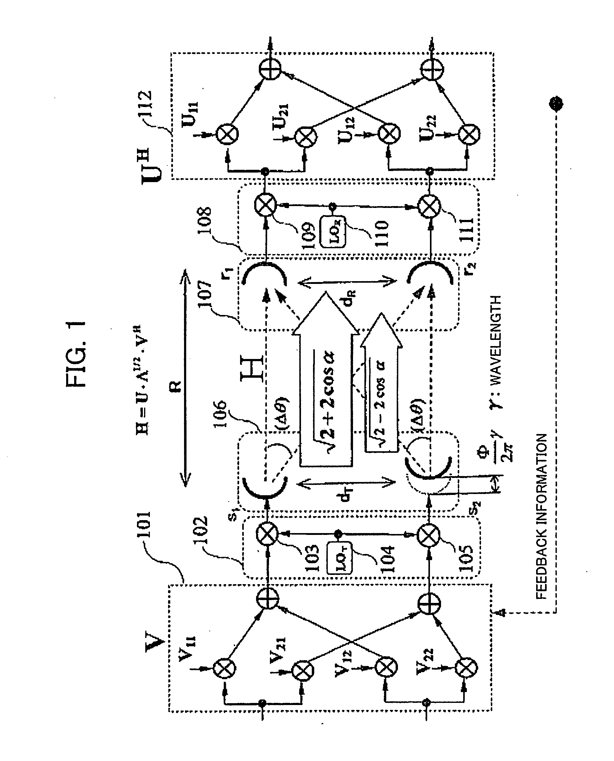 MIMO communication system having deterministic channels and method