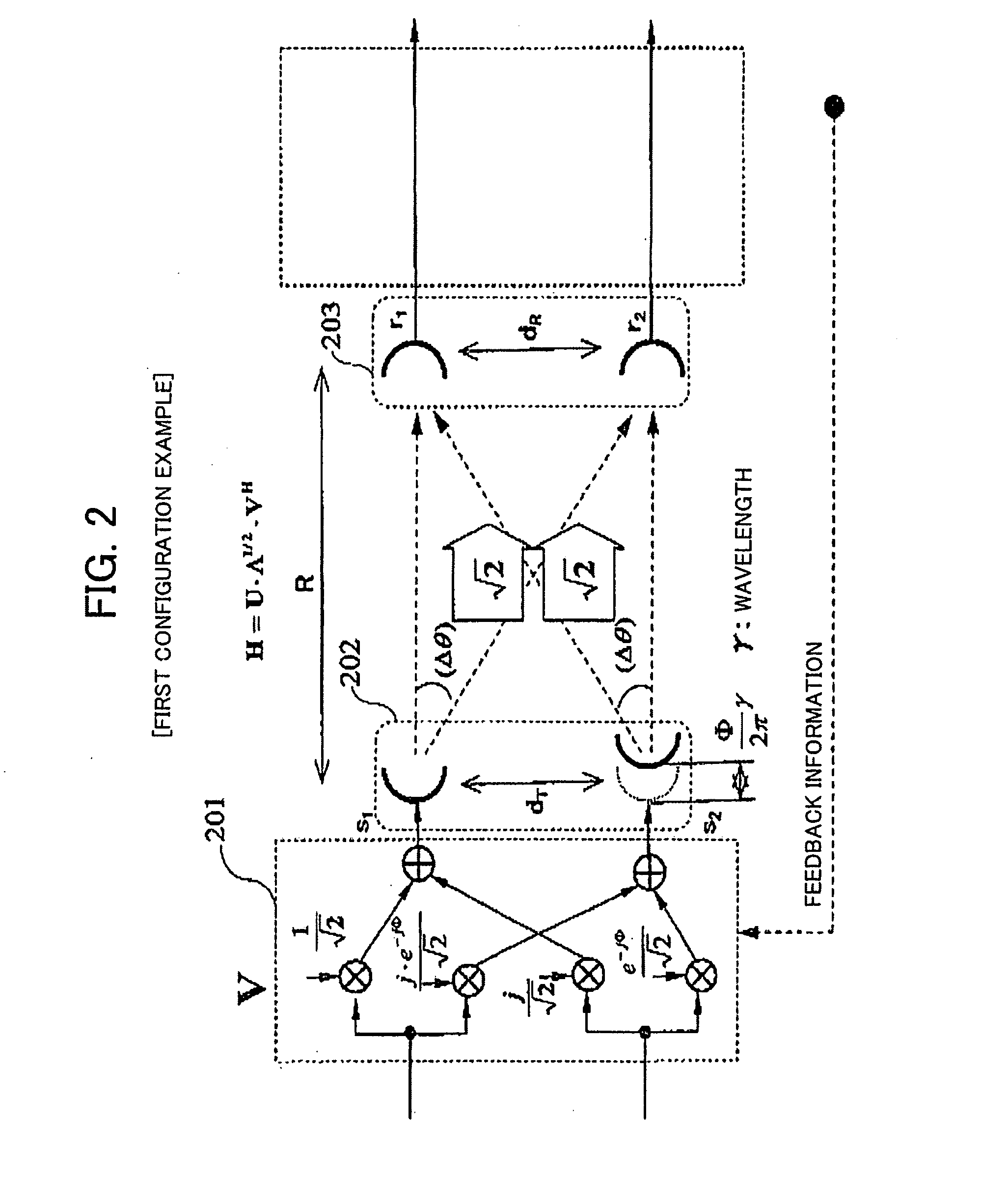 MIMO communication system having deterministic channels and method