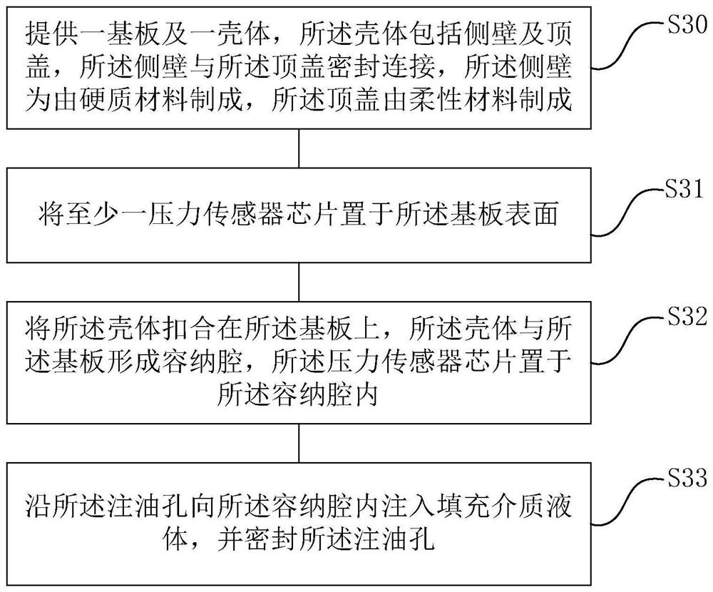 Medium isolation type pressure sensor and manufacturing method thereof