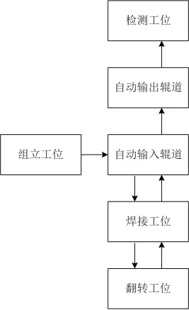 A welding process for h-shaped steel