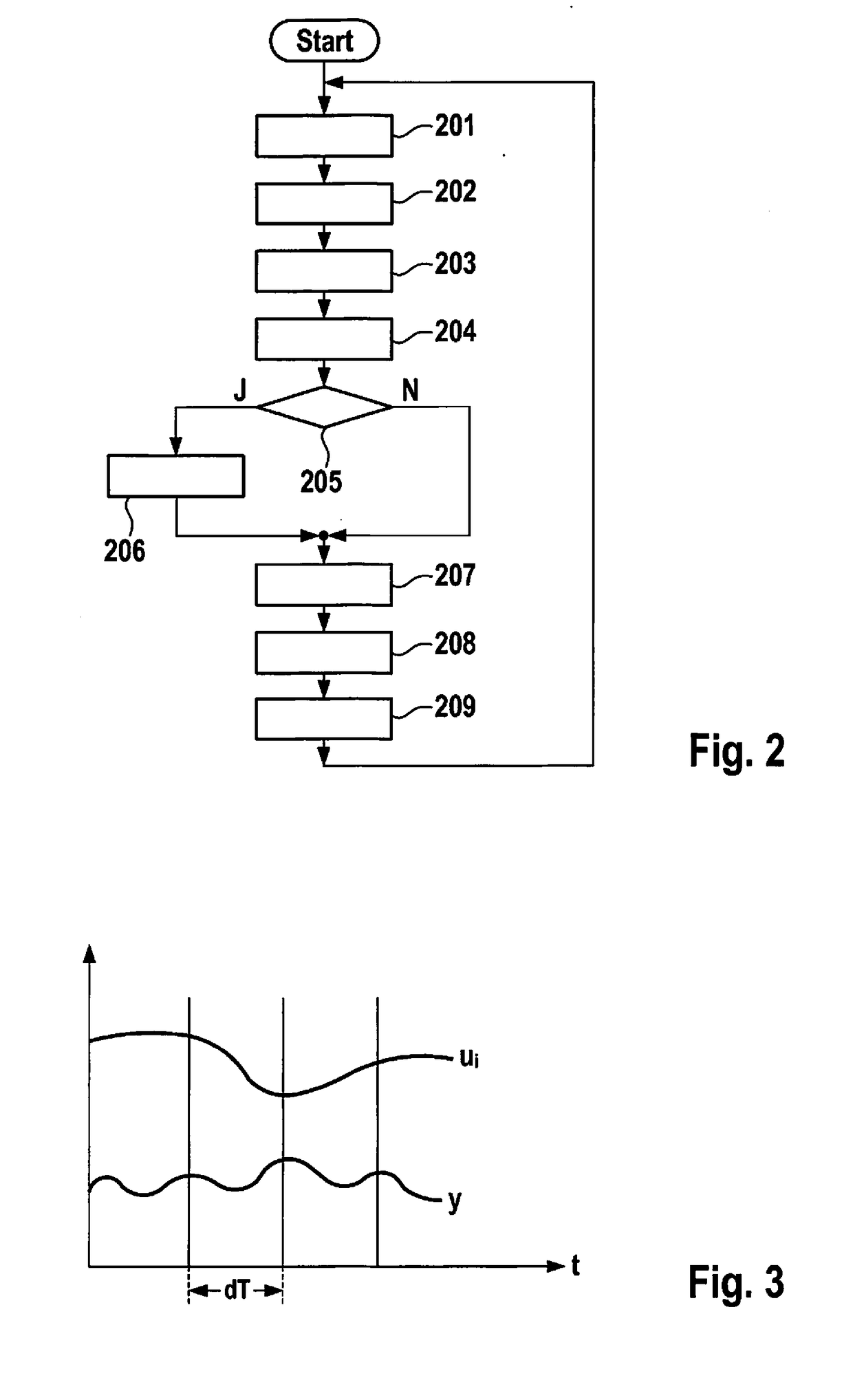 Method and device for influencing a vehicle behavior