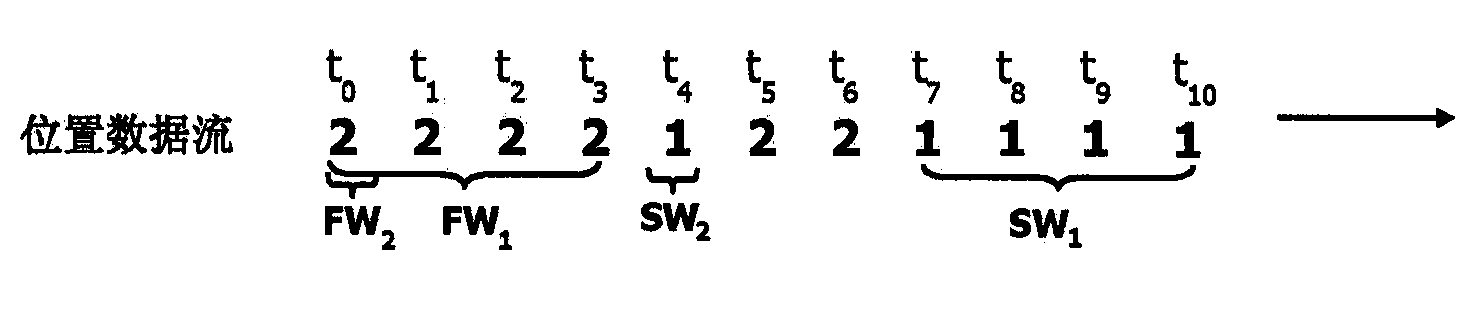 Method and system for detecting change of target state from position data stream