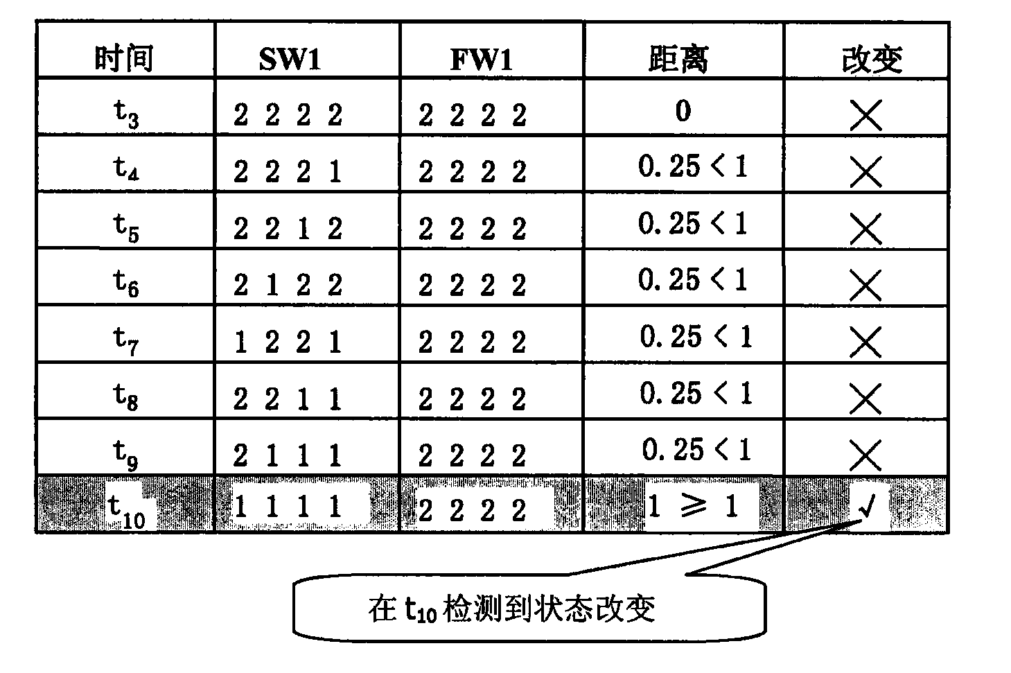 Method and system for detecting change of target state from position data stream