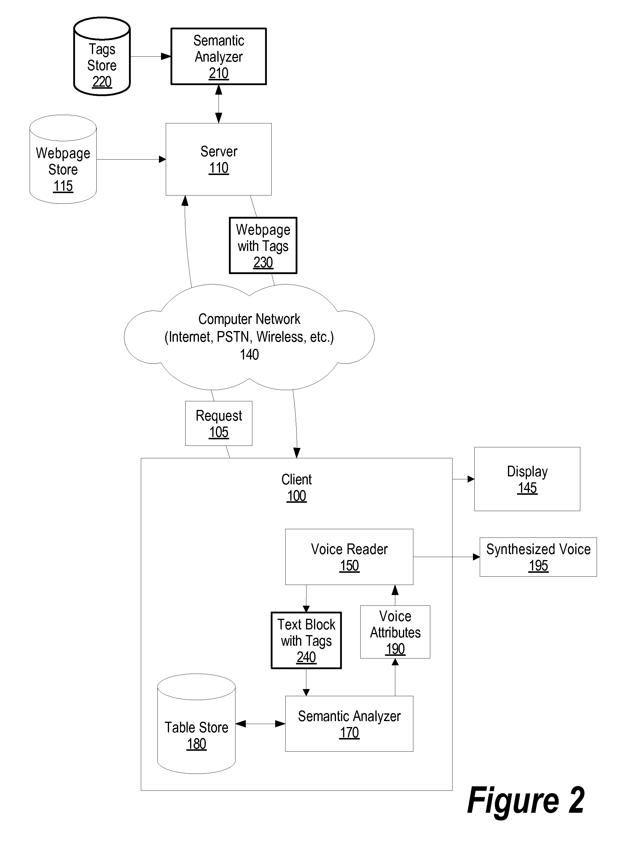 System and Method for Configuring Voice Readers Using Semantic Analysis