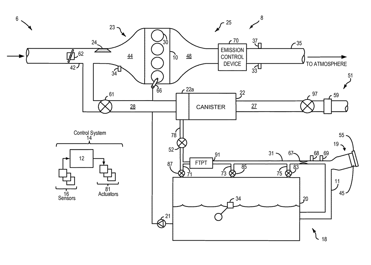 Systems and methods for inferring fuel vapor canister loading rate