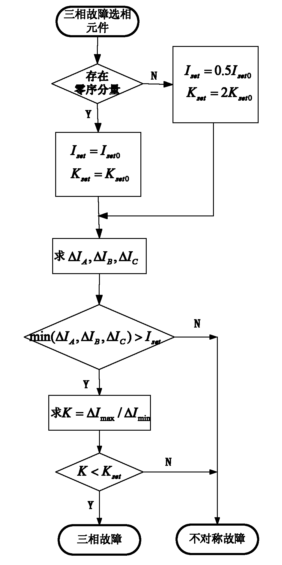 Adaptive three-phase symmetric fault phase selecting method for ultra high voltage transmission line