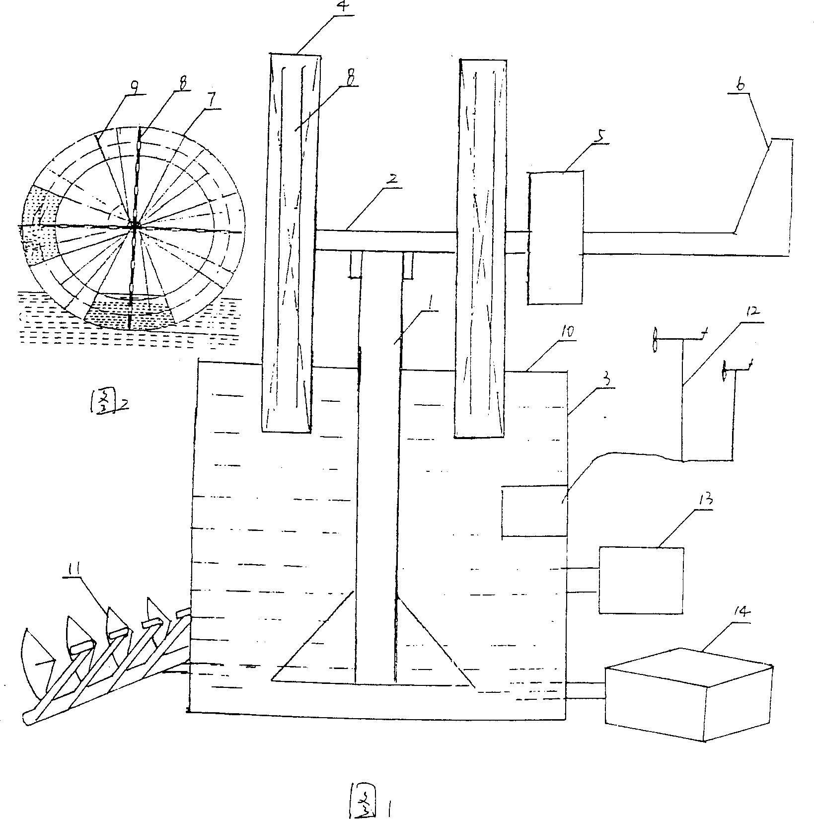 Multiple energy power machine with combined horizotal shaft