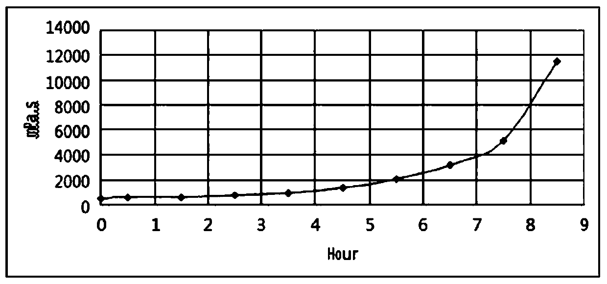 Flame-retardant high toughness epoxy resin casting material and preparation method thereof