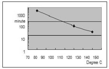 Flame-retardant high toughness epoxy resin casting material and preparation method thereof