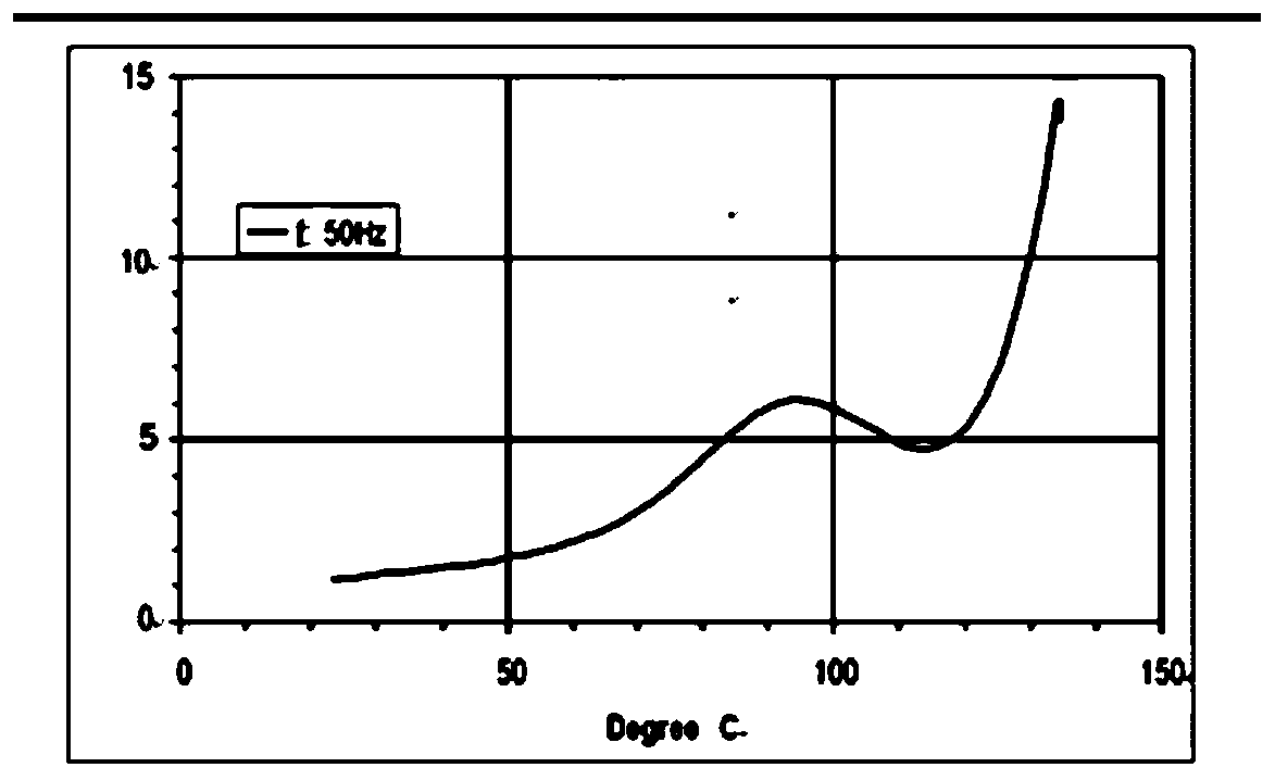 Flame-retardant high toughness epoxy resin casting material and preparation method thereof