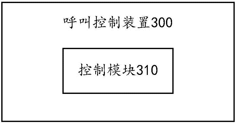 Call control method and device