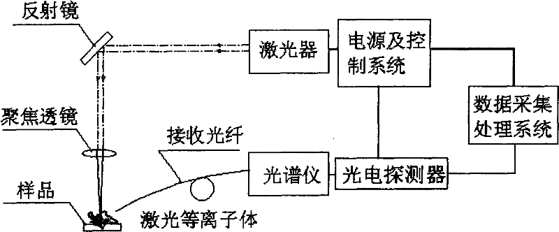 Element spectral line reverse-extracting method of laser induced breakdown spectrum