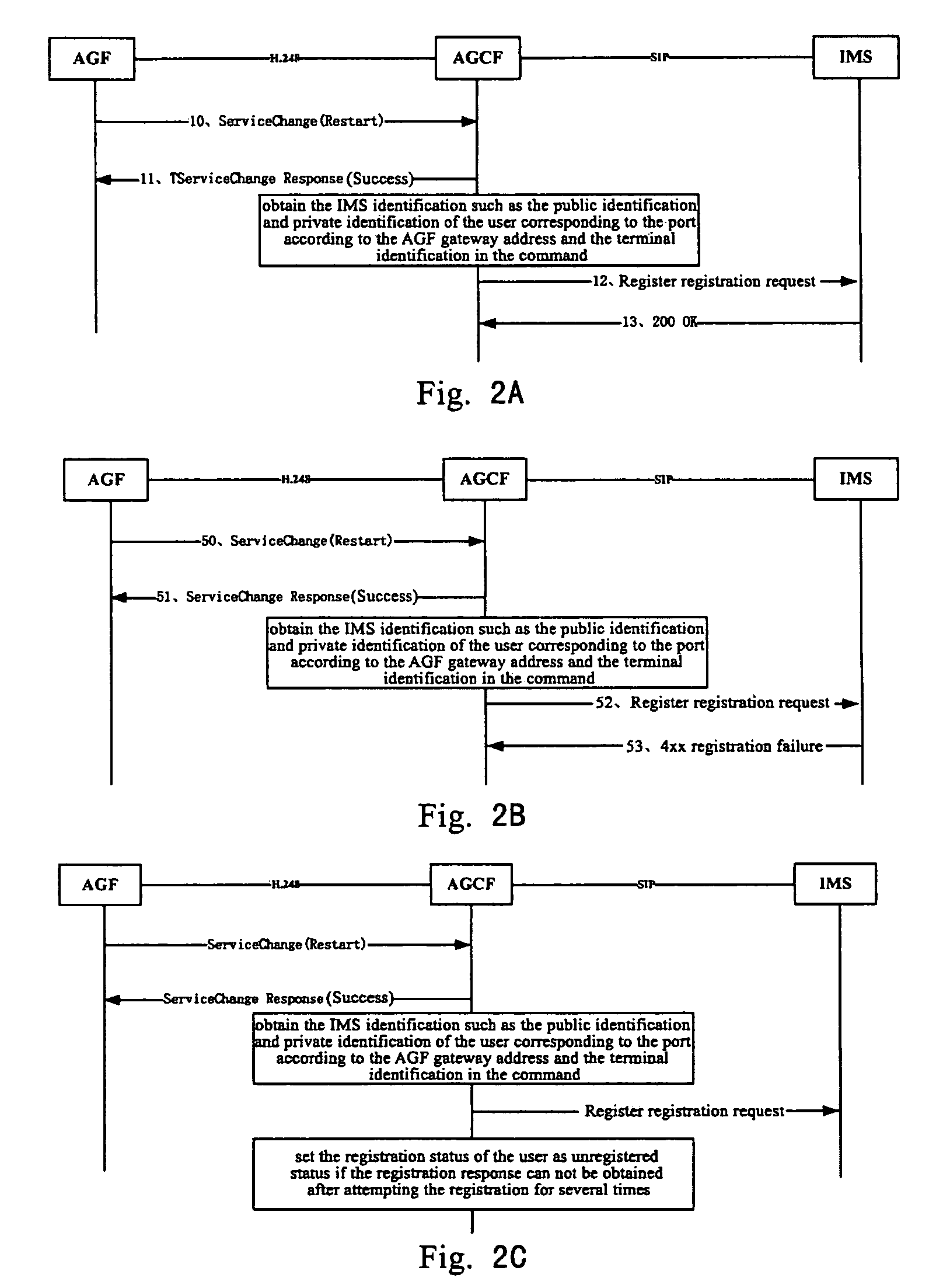 Method and system for a traditional terminal user to access an IMS domain