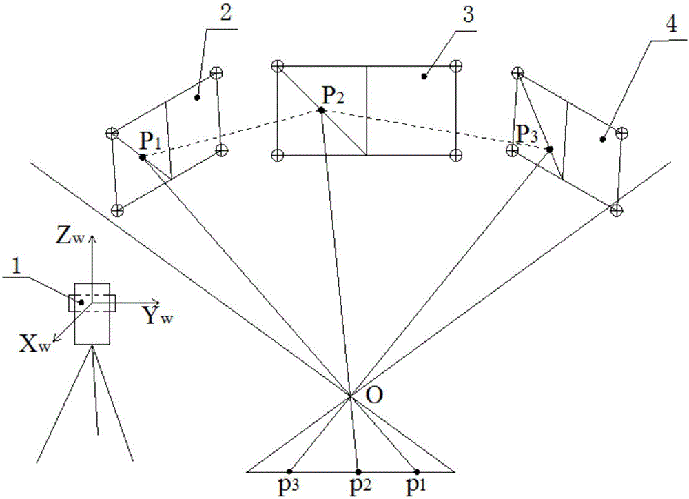 Space analytic geometry-based line-scan camera calibration method